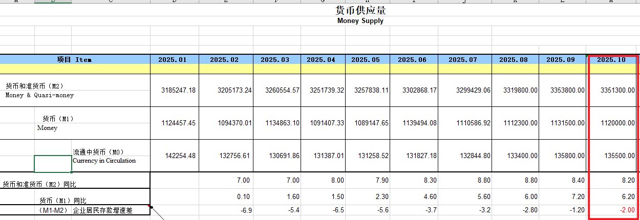 在昨天尾盘，我出清了全部基金ETF，各位注意市场风险2