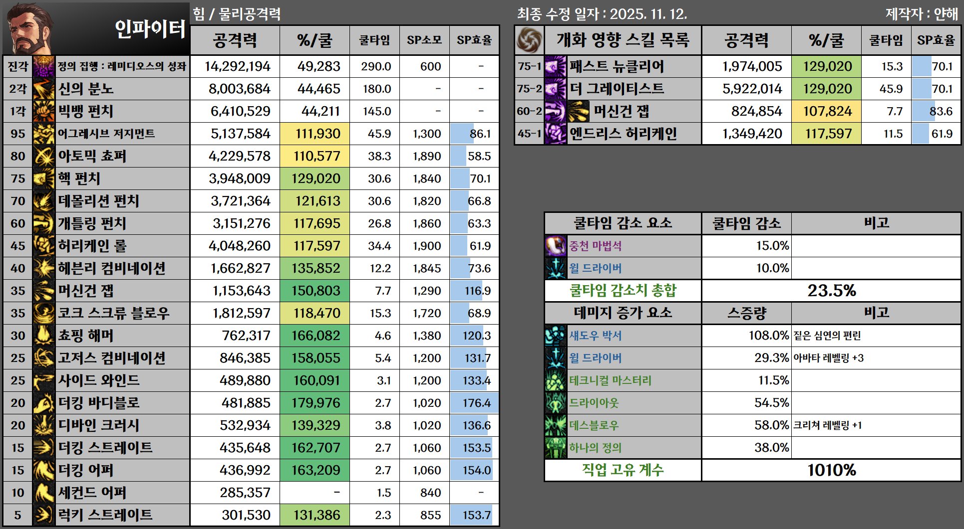 【攻略:职业平衡】全职业技能平衡评测与推荐:蓝拳使者7