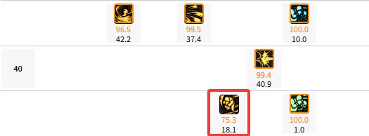 【攻略：职业平衡】全职业技能平衡评测与推荐：蓝拳使者20