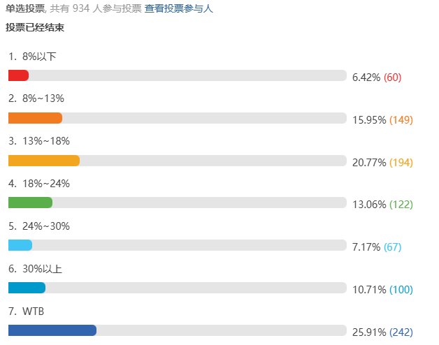 简单聊聊奶妈站街2.8和2.6是什么差距1