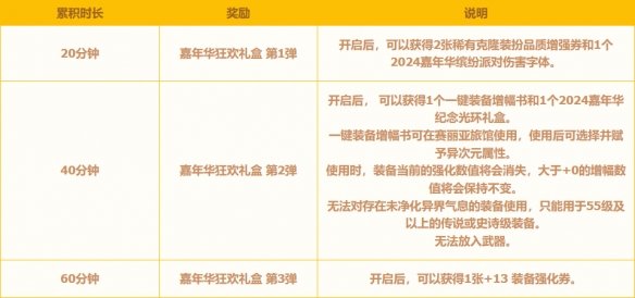 嘉年华奖励一般来说不会次于去年的奖励吧1