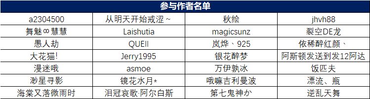 【十月活动】参与名单公布&抽取/自选勋章选择与发放登记帖16