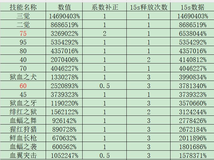 血法新版本爆发向加点解析4