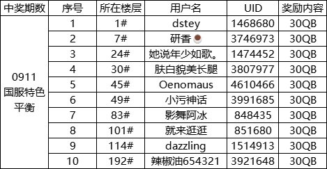 【投票：全职业平衡】全职业调整出炉，一图速看谁是赢家——11月全职业平衡投票2