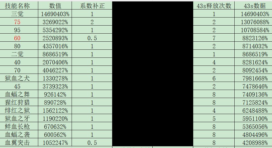 血法新版本续航向加点解析4