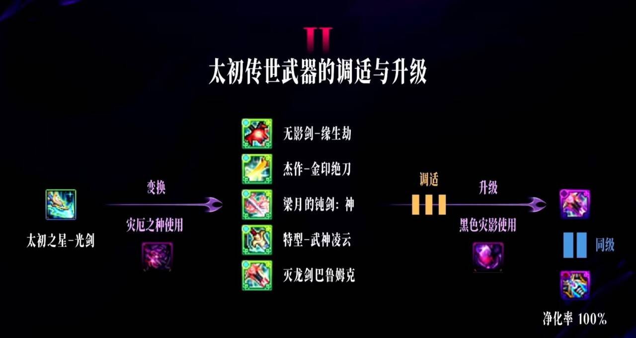 发布会观后感和奖励复盘3