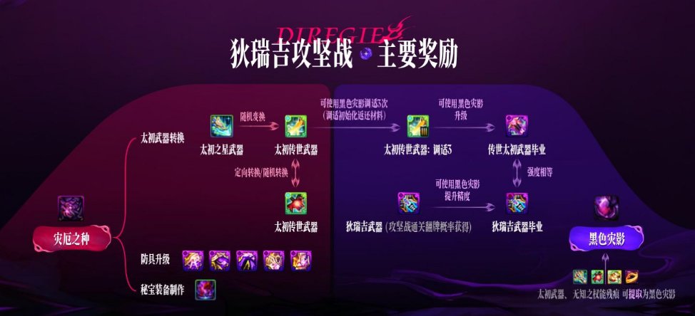 【观后感：嘉年华】狄瑞吉团本来袭，传世武器终减负——嘉年华观后感6