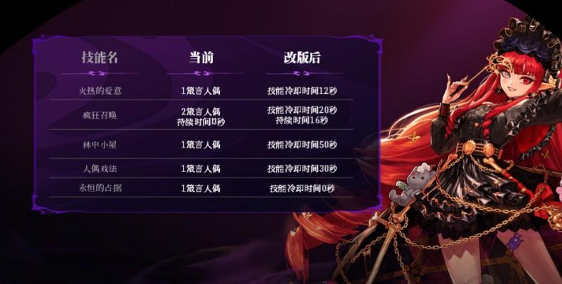 【观后感：嘉年华】狄瑞吉团本来袭，传世武器终减负——嘉年华观后感23