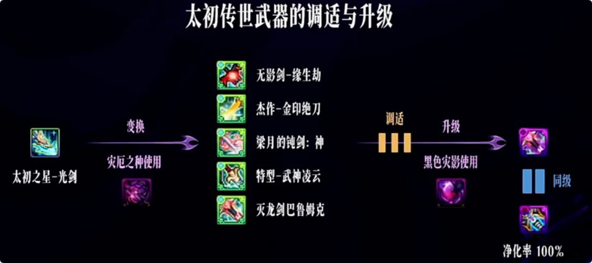 【观后感：嘉年华】内容丰富但是缺少实机，从玩家视角看嘉年华13