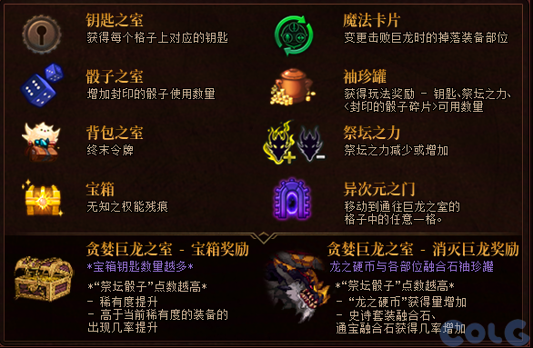 【爆料：国服体验服1123】冒险者的游戏/龙珠增幅盛宴/冬日签到/萌趣作息作战76