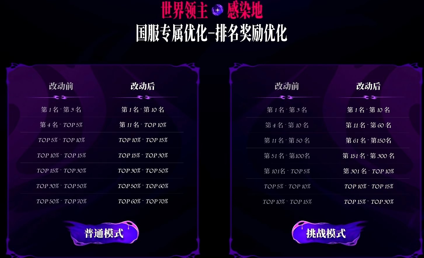 【爆料:嘉年华】国服发布会图文直播贴(更新中)18