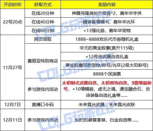 【爆料：嘉年华】国服发布会图文直播贴（省流总结已更新）2