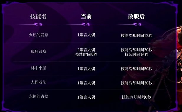 奶萝大增强，太阳期间死亡复活来了1