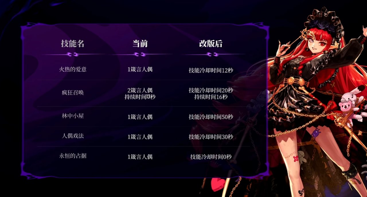 怎么看奶罗这波特色优化，是否有望脱离风评最差的奶的身份？1