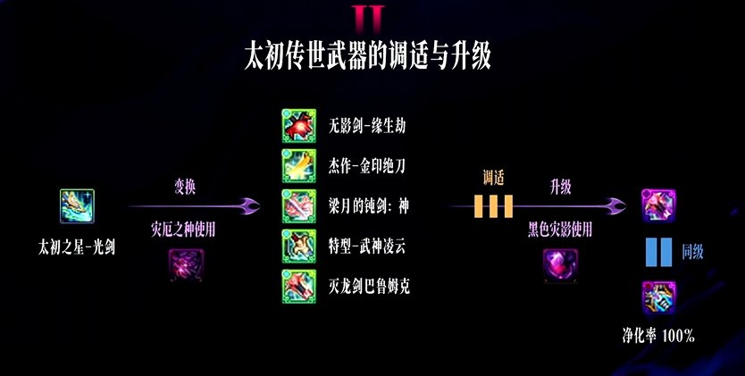 新武器来了，这是可以调试升级的意思吗？3