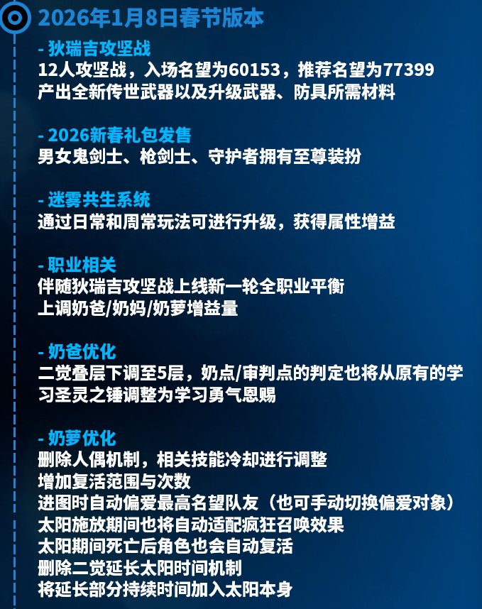 【观后感：嘉年华】玩家期待的可能并不只是内容……2