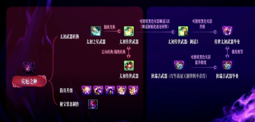 传世保底明明有更好的选择，为什么要用防具进度来换？1