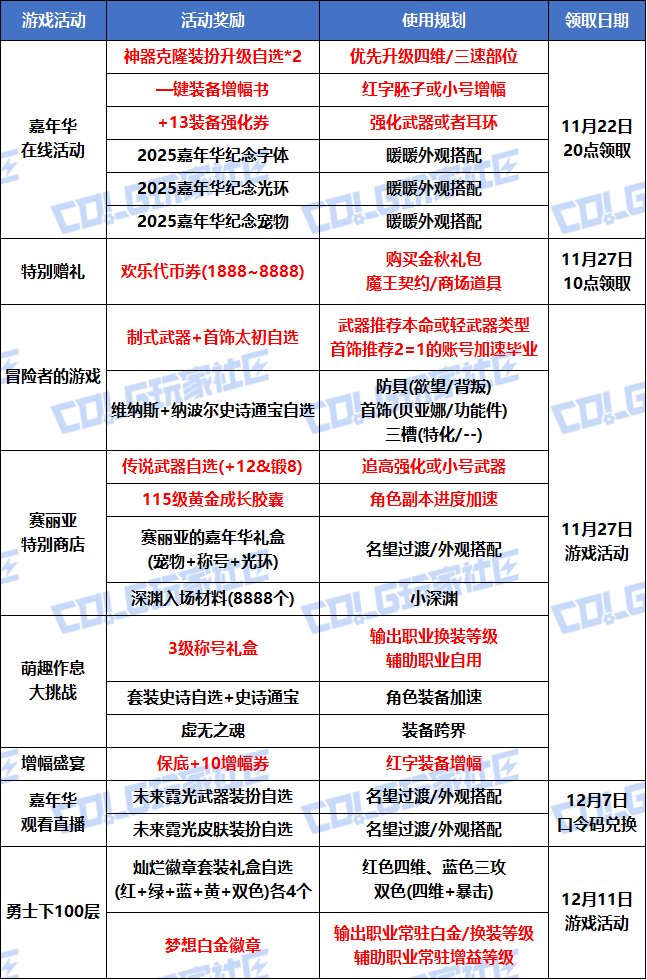 【攻略：嘉年华奖励】2025狂欢献礼！多重活动奖励与详细使用规划分享2