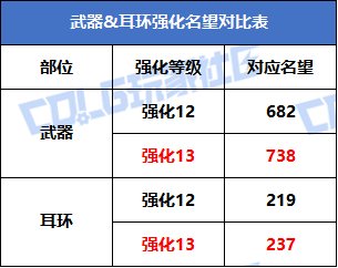【攻略：嘉年华奖励】2025狂欢献礼！多重活动奖励与详细使用规划分享10