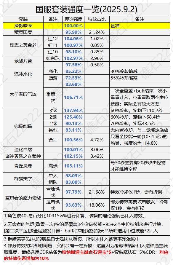 【攻略：嘉年华奖励】2025狂欢献礼！多重活动奖励与详细使用规划分享20