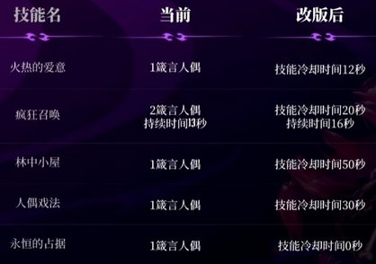 【杂谈】嘉年华直播部分内容感想3