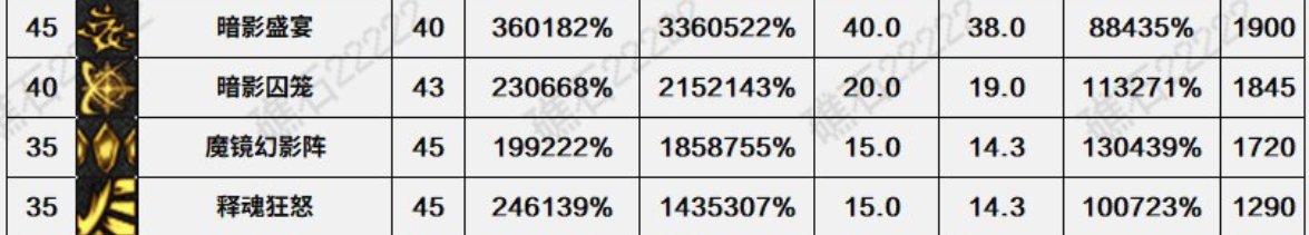 没人讨论法系女鬼一剑改版吗?感觉热度还不如奶萝1