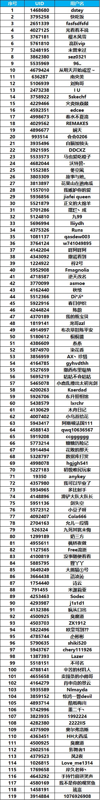 (公示期)【趣味猜想】11月22日年度重磅发布会，奖励猜想赢Q币！1
