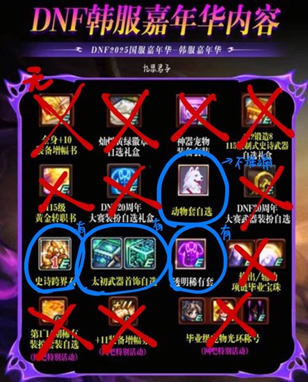 【辟谣】到底送了什么？韩服嘉年华奖励介绍3