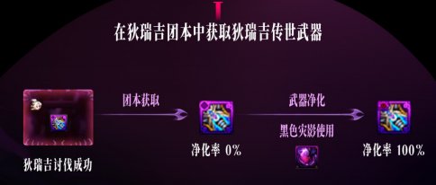 【前瞻：狄瑞吉】梦回乌龟翻金牌！多种装备养成路线——狄瑞吉武器/防具毕业周期分析10