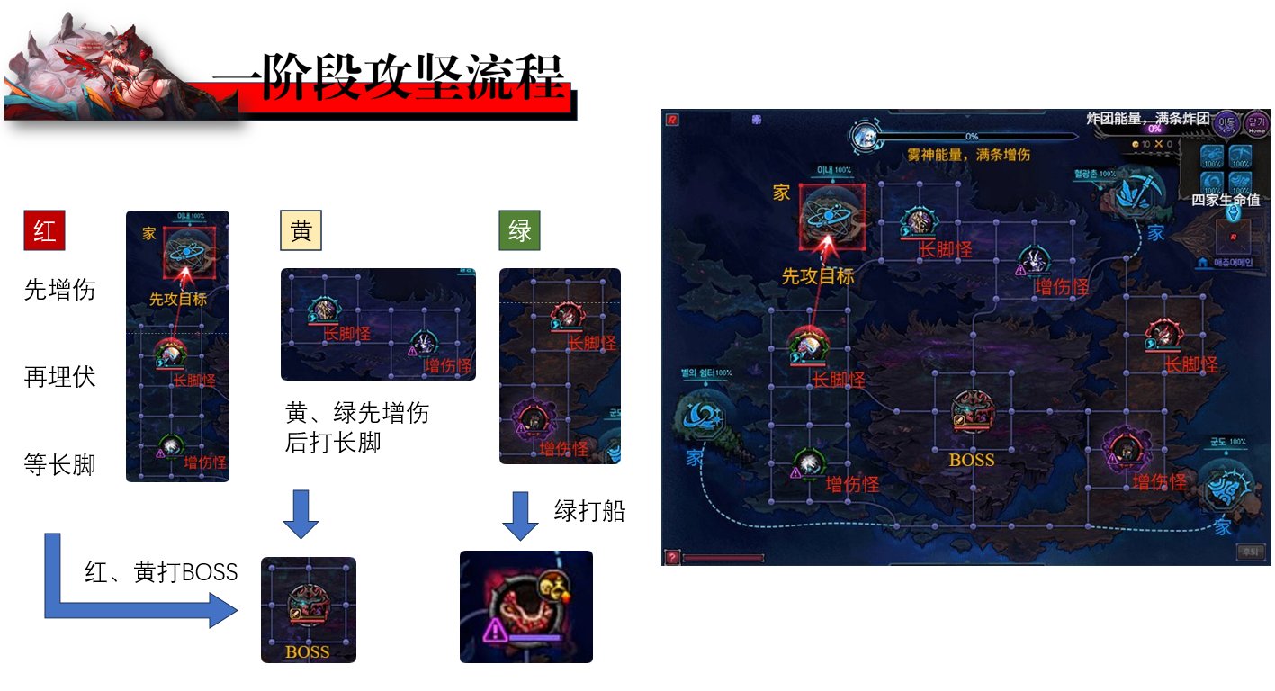 狄瑞吉攻坚战——目前可公开信息5