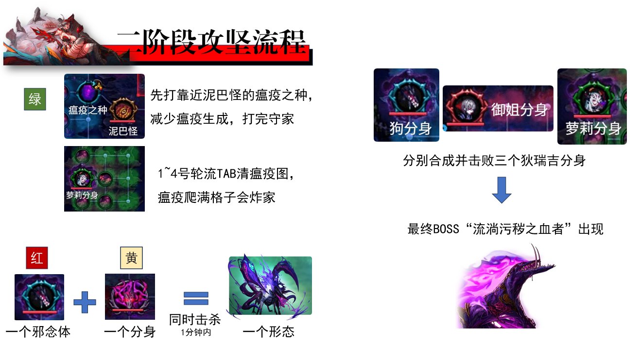 狄瑞吉攻坚战——目前可公开信息15