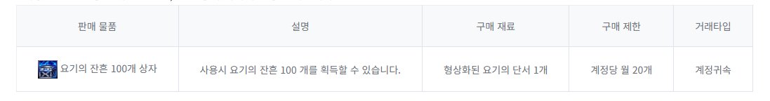 【韩服正式服】11.27更新速报（艾利芙商店/虚无之魂等调整）1
