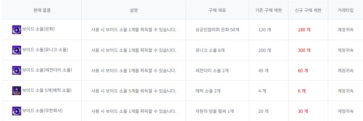 【韩服正式服】11.27更新速报（艾利芙商店/虚无之魂等调整）2