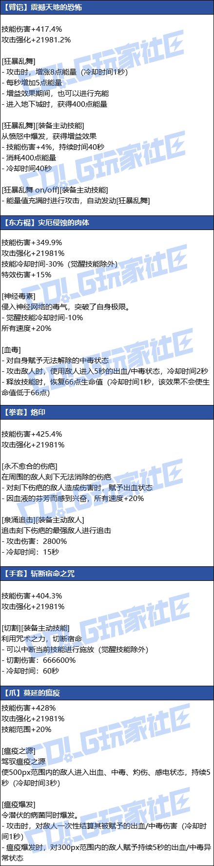 【爆料：韩服测试服1126】狄瑞吉传世武器/秘宝左槽属性一览4