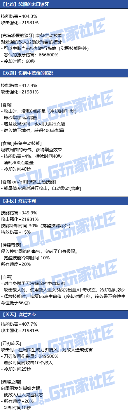 【爆料：韩服测试服1126】狄瑞吉传世武器/秘宝左槽属性一览7