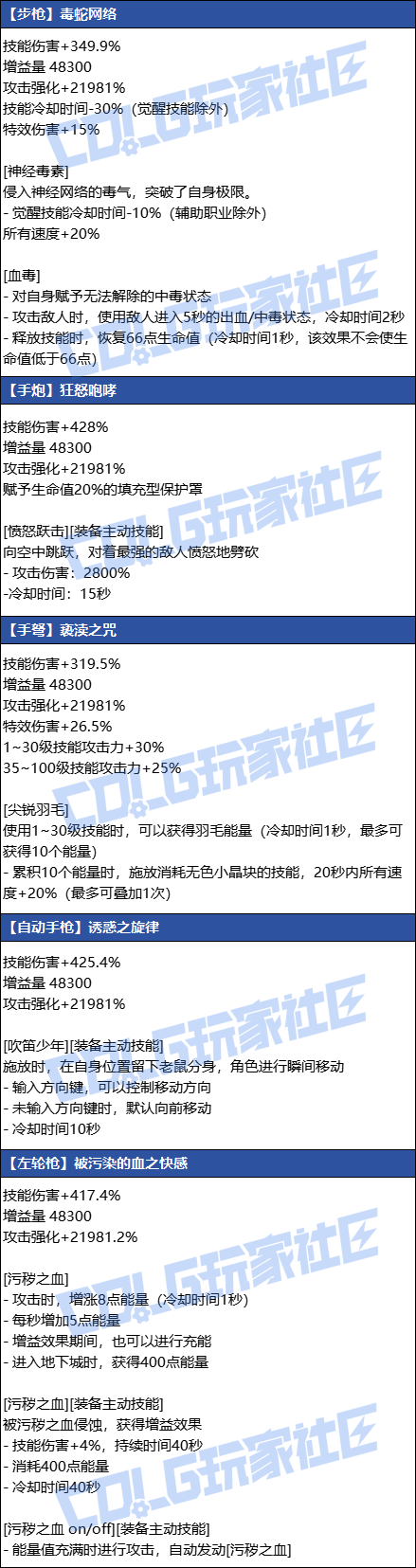 【爆料：韩服测试服1126】狄瑞吉传世武器/秘宝左槽属性一览3