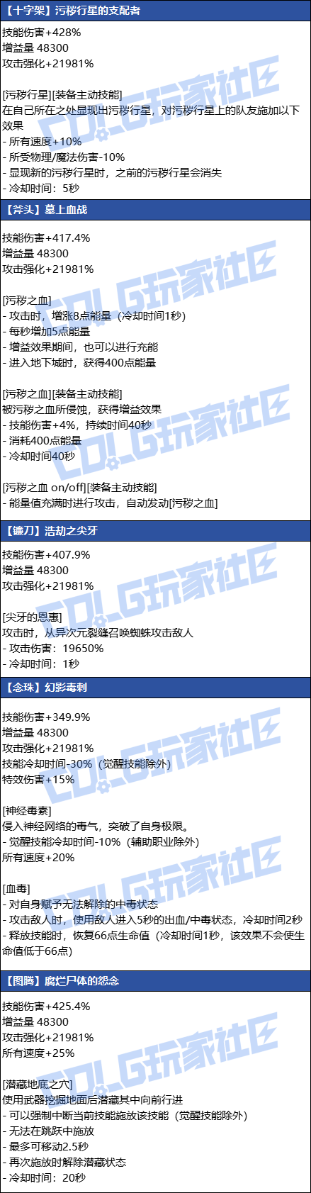 【爆料：韩服测试服1126】狄瑞吉传世武器/秘宝左槽属性一览6