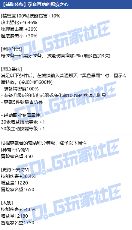 【爆料：韩服测试服1126】狄瑞吉传世武器/秘宝左槽属性一览11