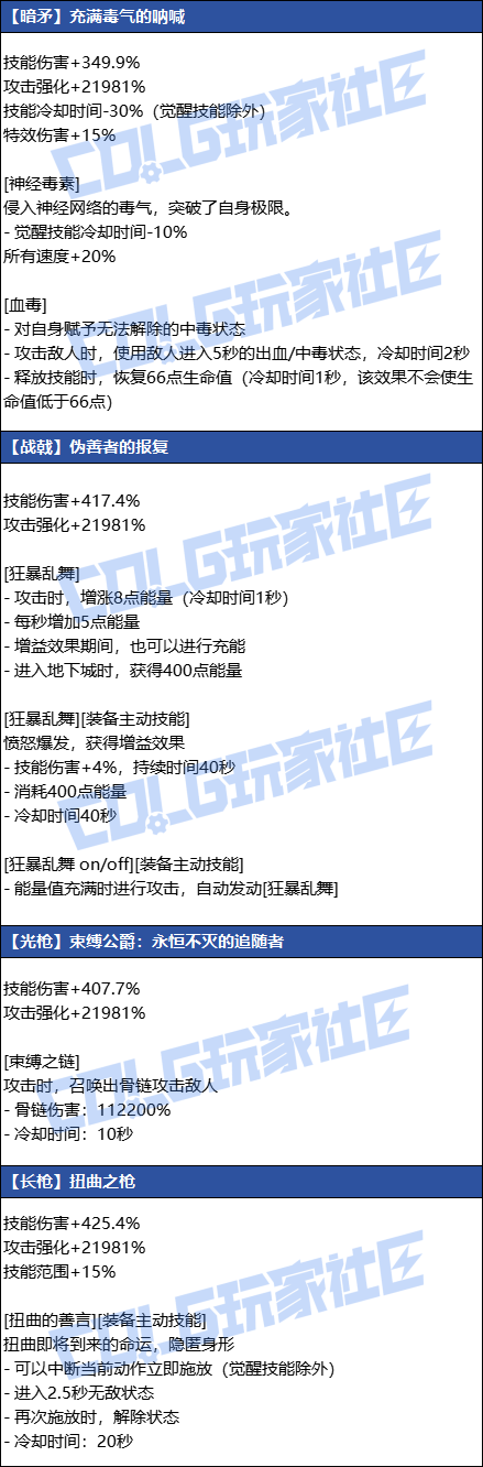 【爆料：韩服测试服1126】狄瑞吉传世武器/秘宝左槽属性一览8