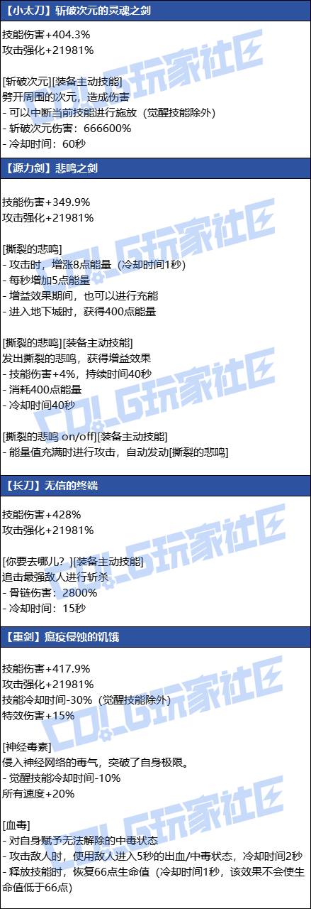 【爆料：韩服测试服1126】狄瑞吉传世武器/秘宝左槽属性一览9