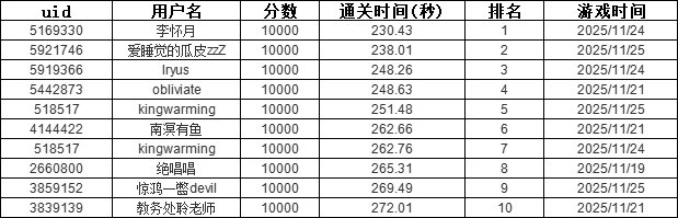 【井盖大排档】解锁图鉴得勋章，晒图抽Q币！6