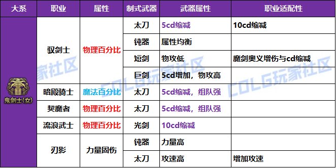 【攻略：冒险者的游戏】制式武器强度分析，巨龙自选礼盒轻松选——全职业制式选择一览10