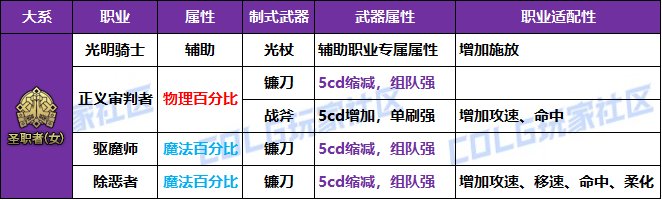 【攻略：冒险者的游戏】制式武器强度分析，巨龙自选礼盒轻松选——全职业制式选择一览26