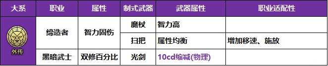 【攻略：冒险者的游戏】制式武器强度分析，巨龙自选礼盒轻松选——全职业制式选择一览38