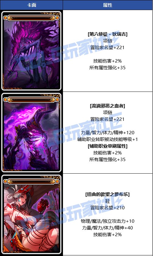 震惊！项链2%技伤价值2亿？1