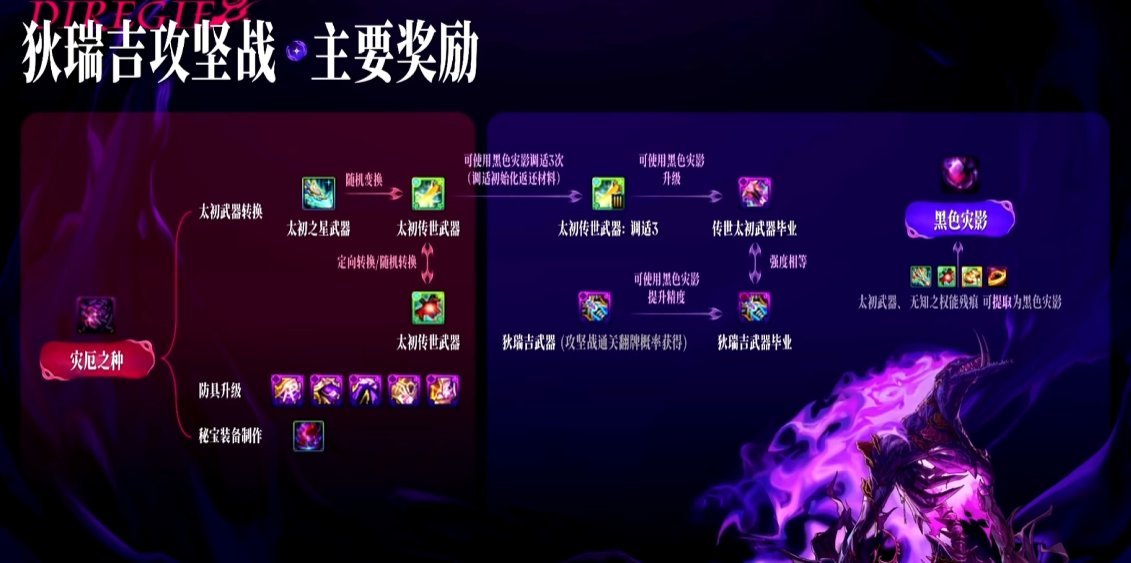 全角色都是传世武器的话，狄瑞吉少走多久的弯路？1