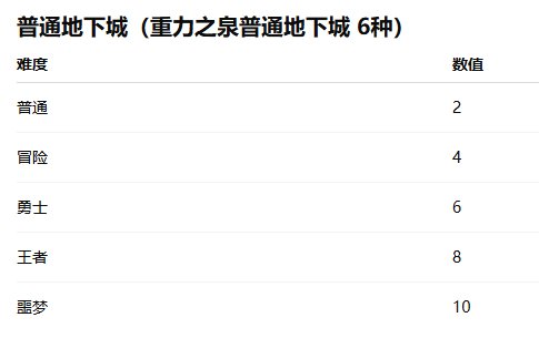 【爆料：韩服测试服1126】狄瑞吉raid/防具升级/野猪武器/迷雾融合/职业平衡与改动（占楼）6