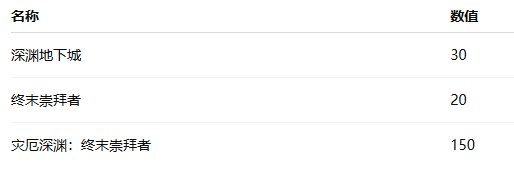 【爆料：韩服测试服1126】狄瑞吉raid/防具升级/野猪武器/迷雾融合/职业平衡与改动（占楼）7