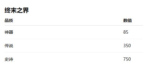 【爆料：韩服测试服1126】狄瑞吉raid/防具升级/野猪武器/迷雾融合/职业平衡与改动（占楼）8