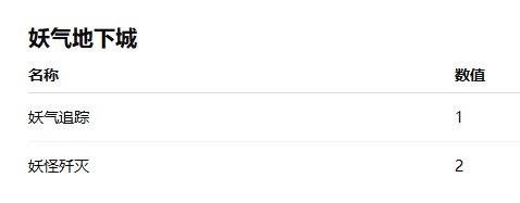 【爆料：韩服测试服1126】狄瑞吉raid/防具升级/野猪武器/迷雾融合/职业平衡与改动（占楼）9
